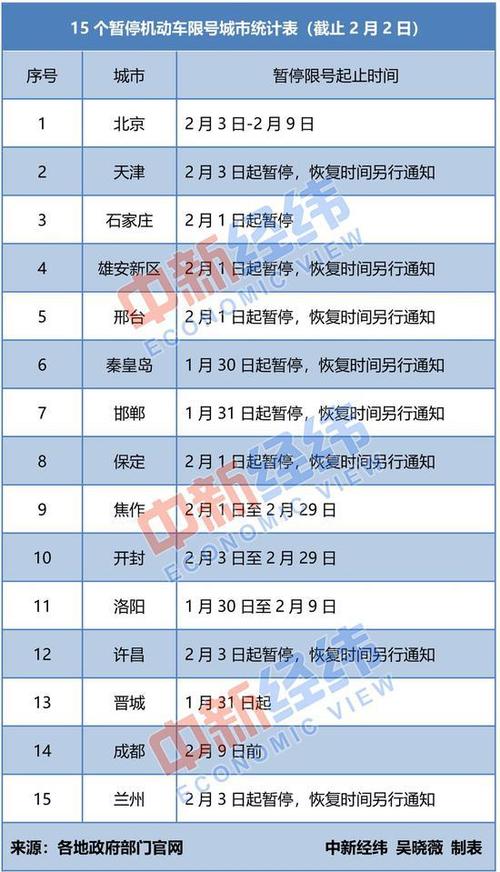 天津市后天限号多少,天津市后天限号限几-第3张图片-巾百福 天津市后天限号多少,天津市后天限号限几-第3张图片-巾百福