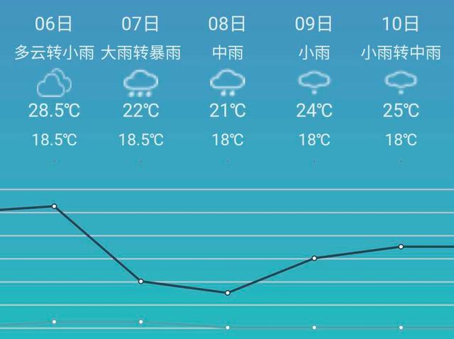 贵州仁怀天气预报?贵州仁怀天气预报最新今天?-第1张图片-巾百福 贵州仁怀天气预报?贵州仁怀天气预报最新今天?-第1张图片-巾百福