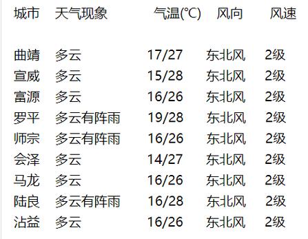 贵州仁怀天气预报?贵州仁怀天气预报最新今天?-第4张图片-巾百福 贵州仁怀天气预报?贵州仁怀天气预报最新今天?-第4张图片-巾百福