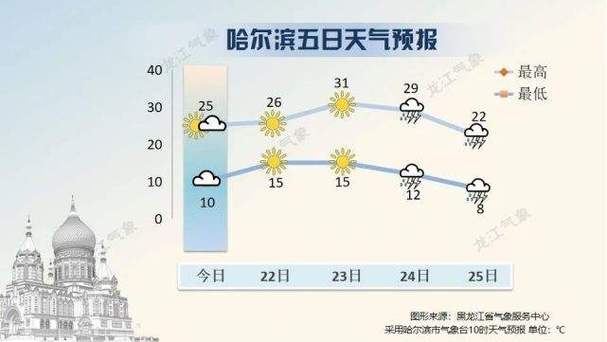 日照市天气预报7天,日照市天气预报一周-第5张图片-巾百福 日照市天气预报7天,日照市天气预报一周-第5张图片-巾百福