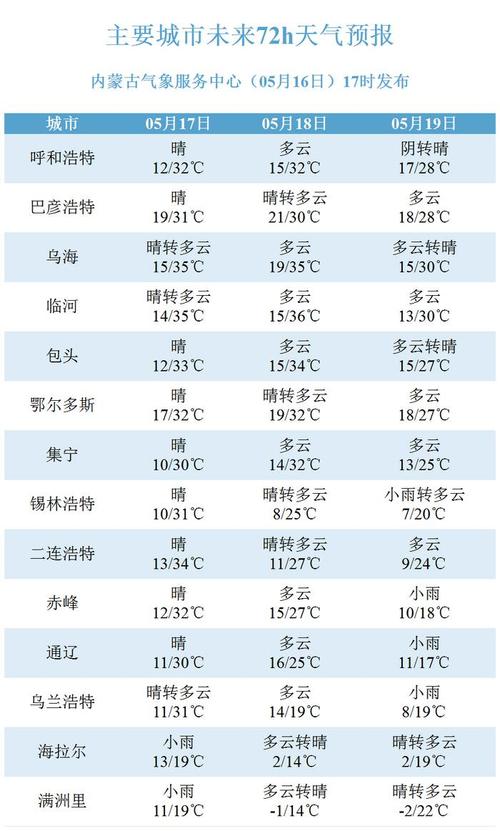 安康石泉天气预报,安康石泉天气预报最新消息?-第4张图片-巾百福 安康石泉天气预报,安康石泉天气预报最新消息?-第4张图片-巾百福