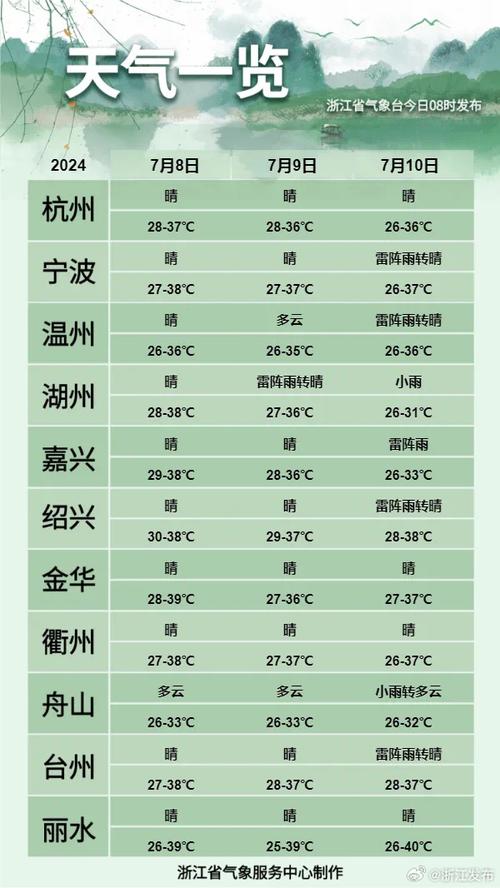 枣强天气预报三天,明天枣强天气预报一周?-第4张图片-巾百福 枣强天气预报三天,明天枣强天气预报一周?-第4张图片-巾百福