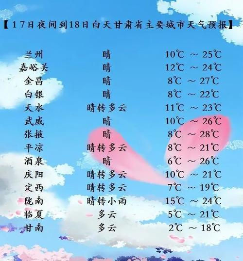 甘南天气预报7天,甘南天气预报7天一周查询?-第3张图片-巾百福 甘南天气预报7天,甘南天气预报7天一周查询?-第3张图片-巾百福