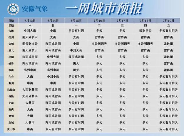 六安明天天气预报,六安明天天气预报视频明天六安天气报视频-第3张图片-巾百福 六安明天天气预报,六安明天天气预报视频明天六安天气报视频-第3张图片-巾百福