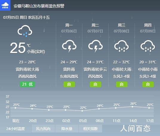 蒙自天气预报一周?蒙自天气预报一周天气快递单号查询?-第3张图片-巾百福 蒙自天气预报一周?蒙自天气预报一周天气快递单号查询?-第3张图片-巾百福