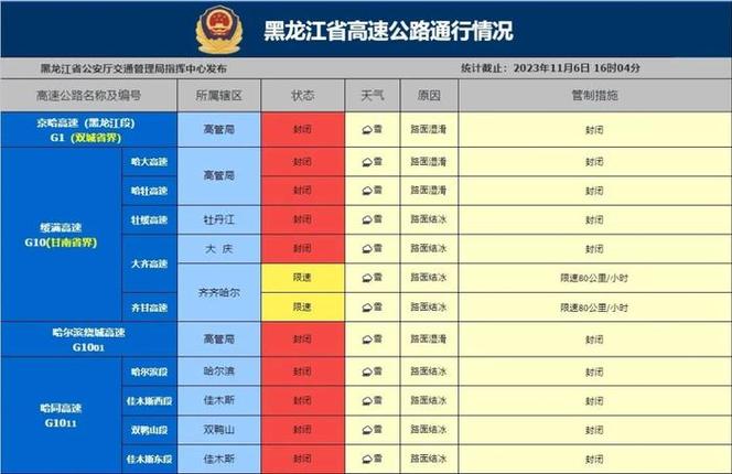 蒙自天气预报一周?蒙自天气预报一周天气快递单号查询?-第5张图片-巾百福 蒙自天气预报一周?蒙自天气预报一周天气快递单号查询?-第5张图片-巾百福
