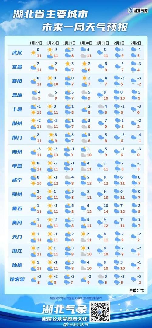 武汉三十天天气预报,武汉三十天天气预报准确-第5张图片-巾百福 武汉三十天天气预报,武汉三十天天气预报准确-第5张图片-巾百福