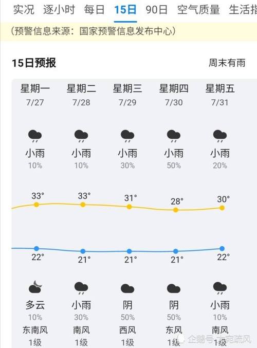 南京天气2345，南京天气2345天气预报60天-第1张图片-巾百福