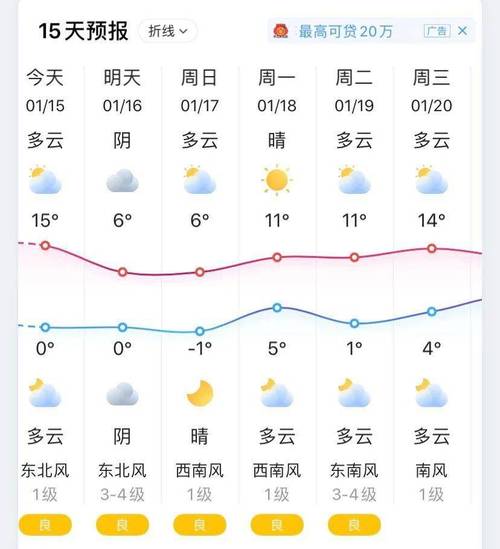 南京天气2345，南京天气2345天气预报60天-第4张图片-巾百福