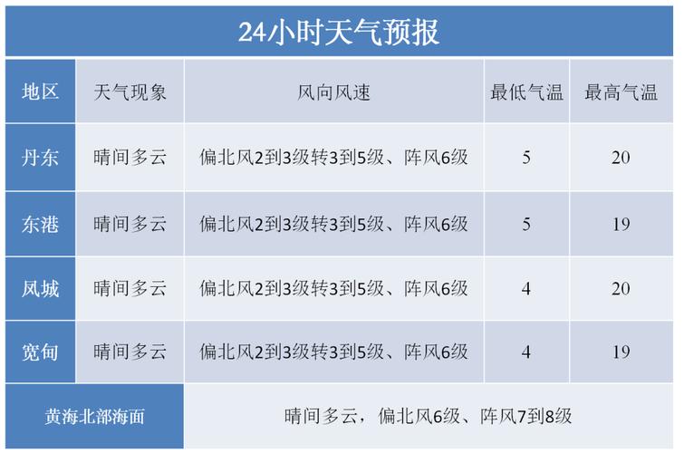 渭南天气预报10天,天气预报15天渭南天气?-第5张图片-巾百福 渭南天气预报10天,天气预报15天渭南天气?-第5张图片-巾百福