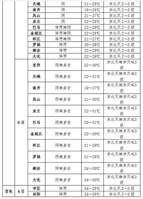 张家港天气预报一周?张家港天气预报一周查询?-第2张图片-巾百福 张家港天气预报一周?张家港天气预报一周查询?-第2张图片-巾百福
