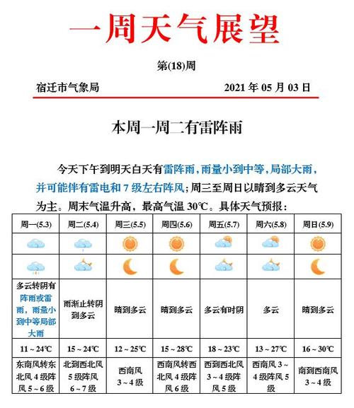 张家港天气预报一周?张家港天气预报一周查询?-第3张图片-巾百福 张家港天气预报一周?张家港天气预报一周查询?-第3张图片-巾百福