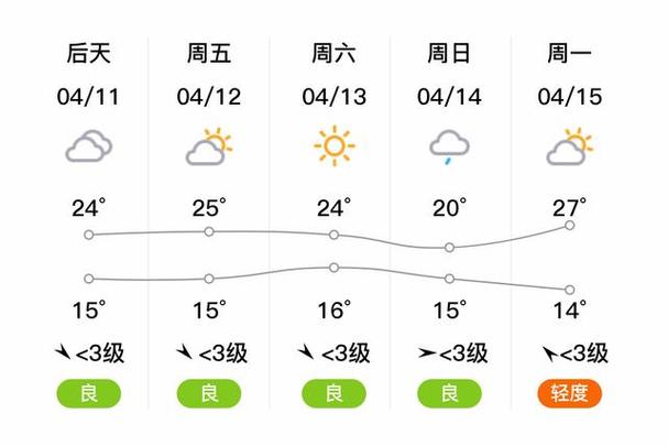 新沂天气40天预报,新沂天气30天天气预报-第2张图片-巾百福 新沂天气40天预报,新沂天气30天天气预报-第2张图片-巾百福
