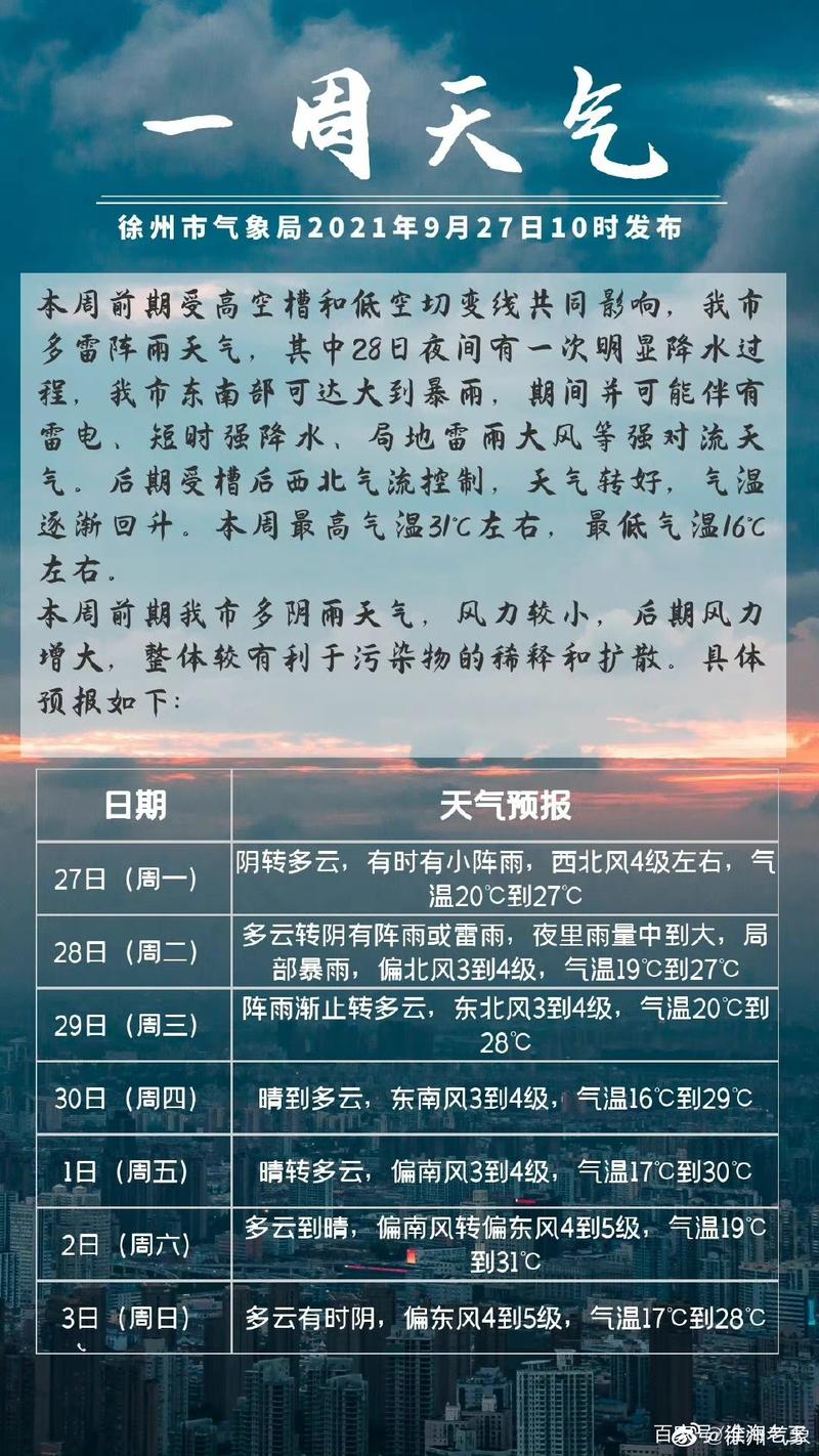 新沂天气40天预报,新沂天气30天天气预报-第4张图片-巾百福 新沂天气40天预报,新沂天气30天天气预报-第4张图片-巾百福
