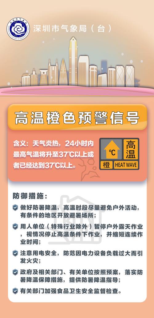 深圳天气湿度查询,深圳天气温湿度-第2张图片-巾百福 深圳天气湿度查询,深圳天气温湿度-第2张图片-巾百福