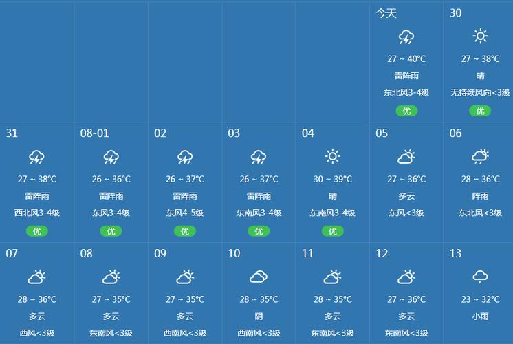邛崃天气预报查询,邛崃天气预报查询15天-第2张图片-巾百福 邛崃天气预报查询,邛崃天气预报查询15天-第2张图片-巾百福
