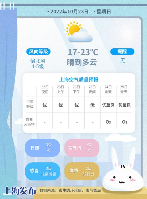 拨打电话天气预报，天气预报打电话是什么号码啊?-第3张图片-巾百福