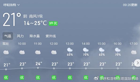 拨打电话天气预报，天气预报打电话是什么号码啊?-第4张图片-巾百福