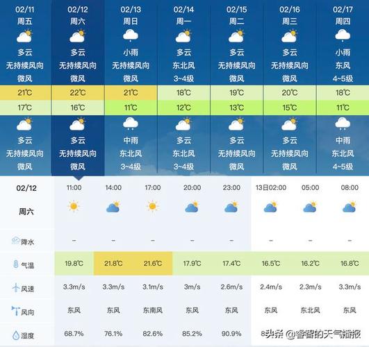 如东天气预报一周,如东天气预报一周天气预报?-第2张图片-巾百福 如东天气预报一周,如东天气预报一周天气预报?-第2张图片-巾百福