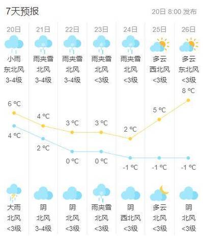 如东天气预报一周,如东天气预报一周天气预报?-第4张图片-巾百福 如东天气预报一周,如东天气预报一周天气预报?-第4张图片-巾百福