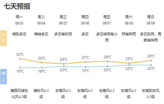 如东天气预报一周,如东天气预报一周天气预报?-第5张图片-巾百福 如东天气预报一周,如东天气预报一周天气预报?-第5张图片-巾百福