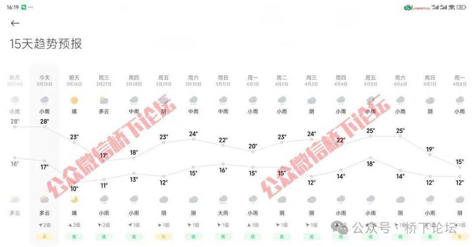 今天温州天气预报?今天温州天气预报30天?-第2张图片-巾百福 今天温州天气预报?今天温州天气预报30天?-第2张图片-巾百福