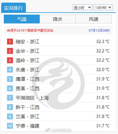 今天温州天气预报?今天温州天气预报30天?-第5张图片-巾百福 今天温州天气预报?今天温州天气预报30天?-第5张图片-巾百福