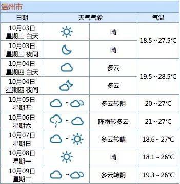 今天温州天气预报?今天温州天气预报30天?-第6张图片-巾百福 今天温州天气预报?今天温州天气预报30天?-第6张图片-巾百福
