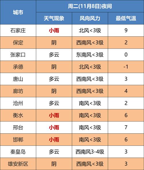 中山天气预报15天,未来中山天气预报15天-第4张图片-巾百福 中山天气预报15天,未来中山天气预报15天-第4张图片-巾百福