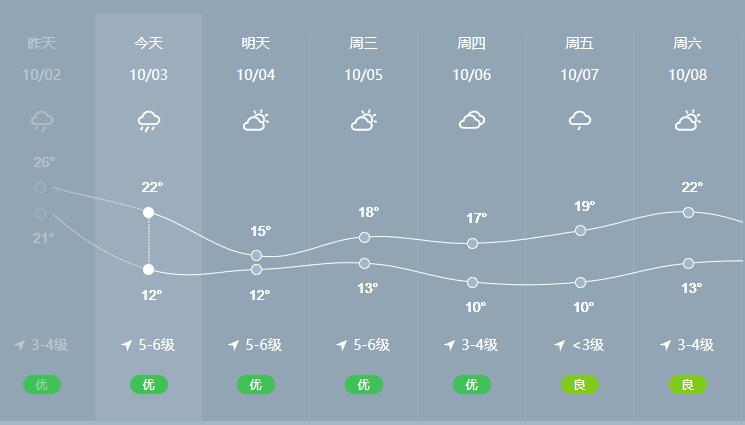 烟台天气预报下载？烟台天气预报下载最新版？-第3张图片-巾百福