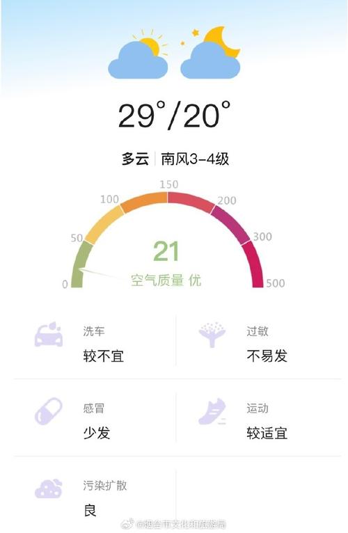 烟台天气预报下载？烟台天气预报下载最新版？-第4张图片-巾百福