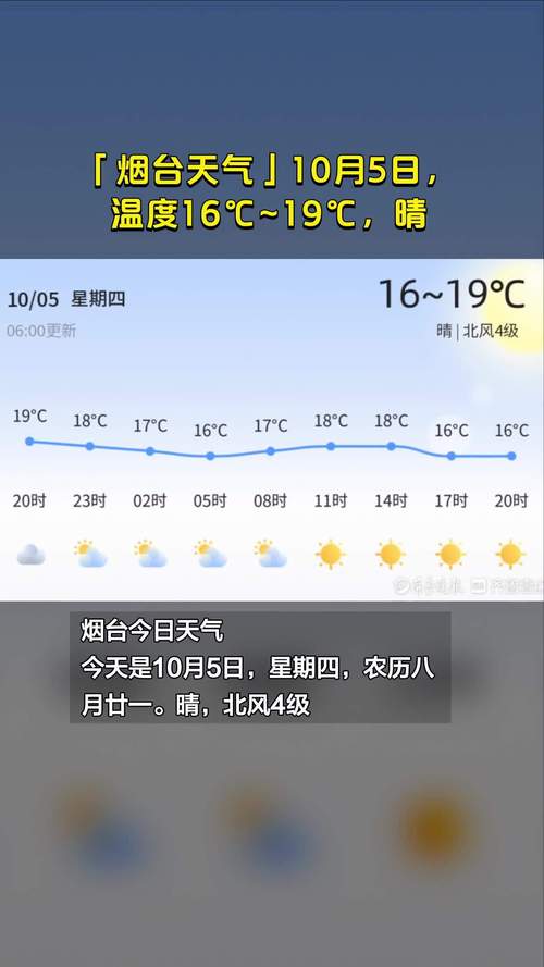 烟台天气预报下载？烟台天气预报下载最新版？-第5张图片-巾百福