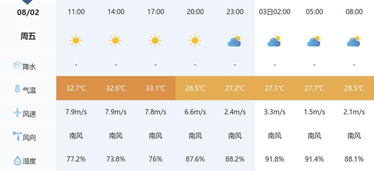 成都天气气象云图,成都天气预报云图-第1张图片-巾百福 成都天气气象云图,成都天气预报云图-第1张图片-巾百福