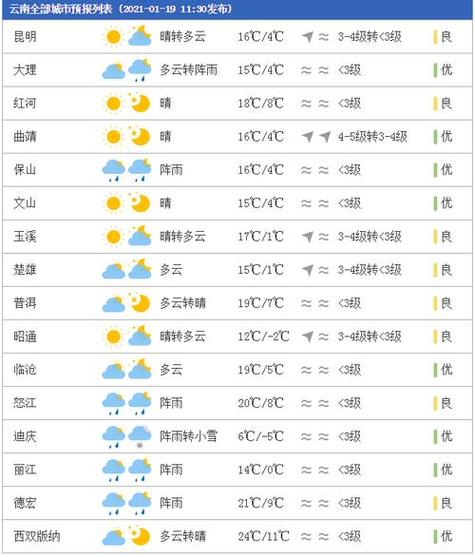 温州气象台天气预报,温州天气气象网?-第2张图片-巾百福 温州气象台天气预报,温州天气气象网?-第2张图片-巾百福