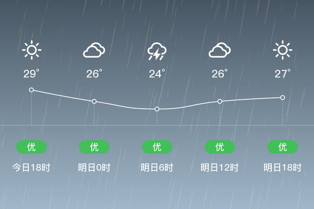 苍南温州天气?天气在线温州苍南?-第2张图片-巾百福 苍南温州天气?天气在线温州苍南?-第2张图片-巾百福