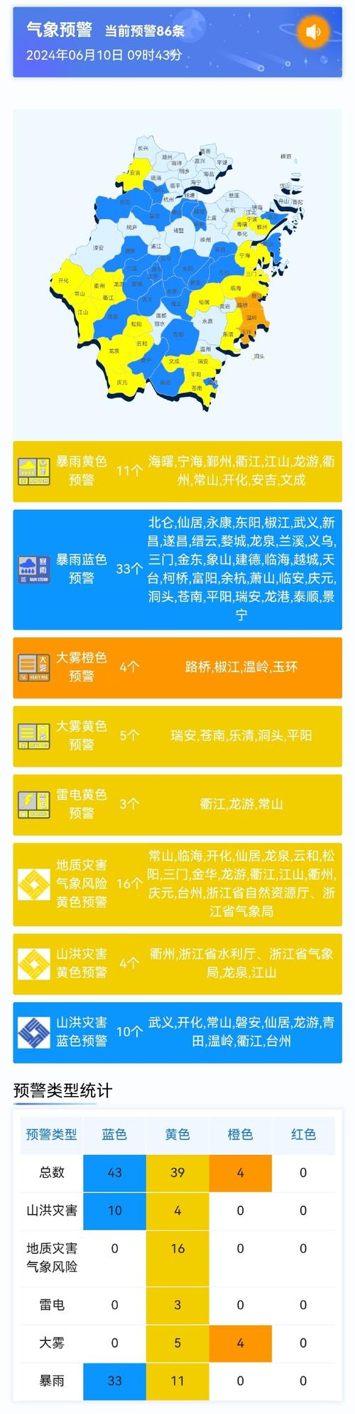 苍南温州天气?天气在线温州苍南?-第3张图片-巾百福 苍南温州天气?天气在线温州苍南?-第3张图片-巾百福