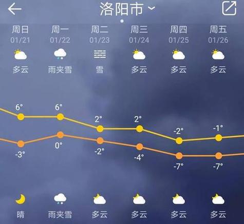 宜阳天气预报30天，宜阳天气预报30天查询结果？-第1张图片-巾百福