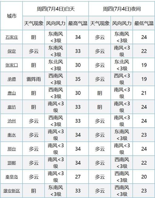浙江金华天气预报?浙江金华天气预报一周?-第6张图片-巾百福 浙江金华天气预报?浙江金华天气预报一周?-第6张图片-巾百福
