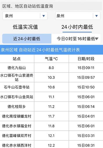 泉州安溪天气预报，泉州安溪天气预报15天查询结果是什么？-第1张图片-巾百福