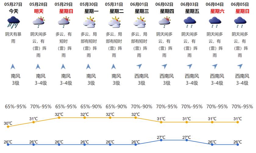 铜陵天气15天天气,铜陵天气15天天气预报?-第3张图片-巾百福 铜陵天气15天天气,铜陵天气15天天气预报?-第3张图片-巾百福