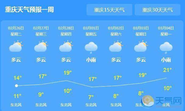 重庆市一周天气预报，重庆市一周天气预报30天？-第1张图片-巾百福