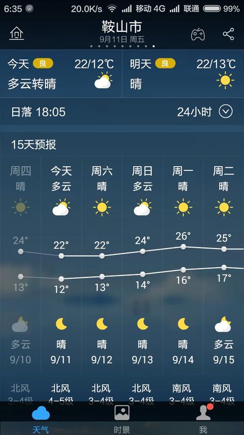鞍山天气预报查询?鞍山天气预报查询准确20天?-第2张图片-巾百福 鞍山天气预报查询?鞍山天气预报查询准确20天?-第2张图片-巾百福