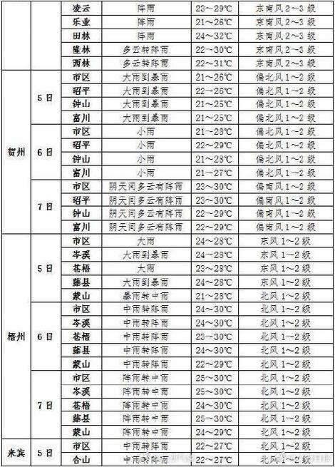 鞍山天气预报查询?鞍山天气预报查询准确20天?-第4张图片-巾百福 鞍山天气预报查询?鞍山天气预报查询准确20天?-第4张图片-巾百福