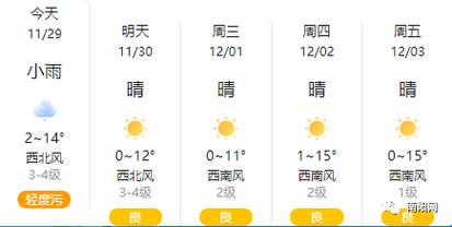湖南娄底天气预报？湖南娄底天气预报15天查询最新消息今天？-第4张图片-巾百福