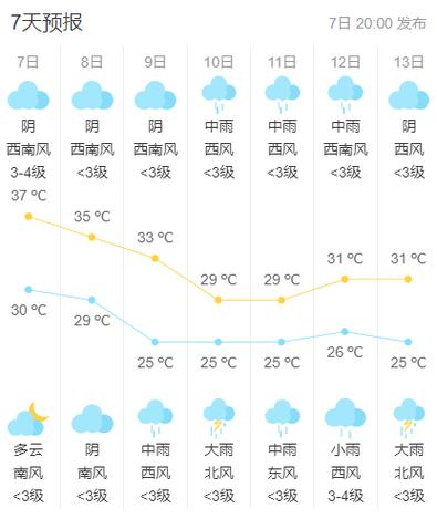 海门一周天气预报,海门一周天气预报七天-第1张图片-巾百福 海门一周天气预报,海门一周天气预报七天-第1张图片-巾百福