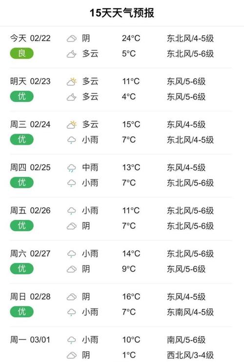 海门一周天气预报,海门一周天气预报七天-第4张图片-巾百福 海门一周天气预报,海门一周天气预报七天-第4张图片-巾百福