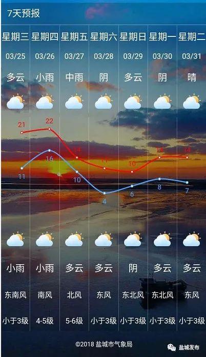 盐城天气预报40天,盐城天气预报40天准确一览表-第1张图片-巾百福 盐城天气预报40天,盐城天气预报40天准确一览表-第1张图片-巾百福