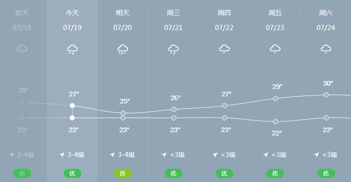 盐城天气预报40天,盐城天气预报40天准确一览表-第2张图片-巾百福 盐城天气预报40天,盐城天气预报40天准确一览表-第2张图片-巾百福