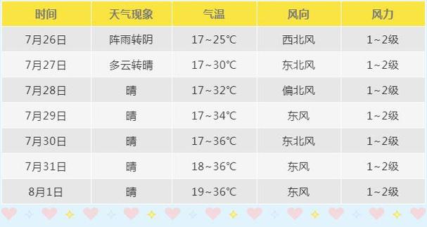 盐城天气预报40天,盐城天气预报40天准确一览表-第3张图片-巾百福 盐城天气预报40天,盐城天气预报40天准确一览表-第3张图片-巾百福