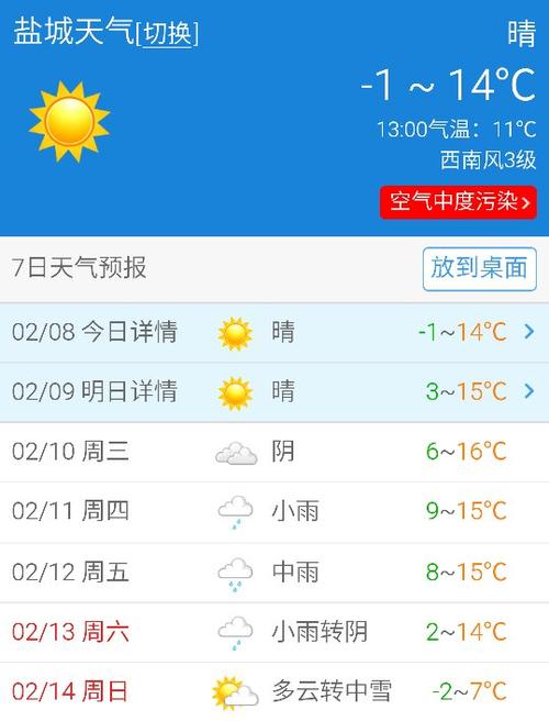 盐城天气预报40天,盐城天气预报40天准确一览表-第5张图片-巾百福 盐城天气预报40天,盐城天气预报40天准确一览表-第5张图片-巾百福